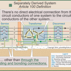 Which article of the nec covers burglary system wiring