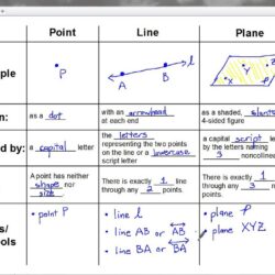 1.1 points lines and planes answer key geometry