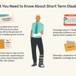 Under a key person disability income policy premium payments