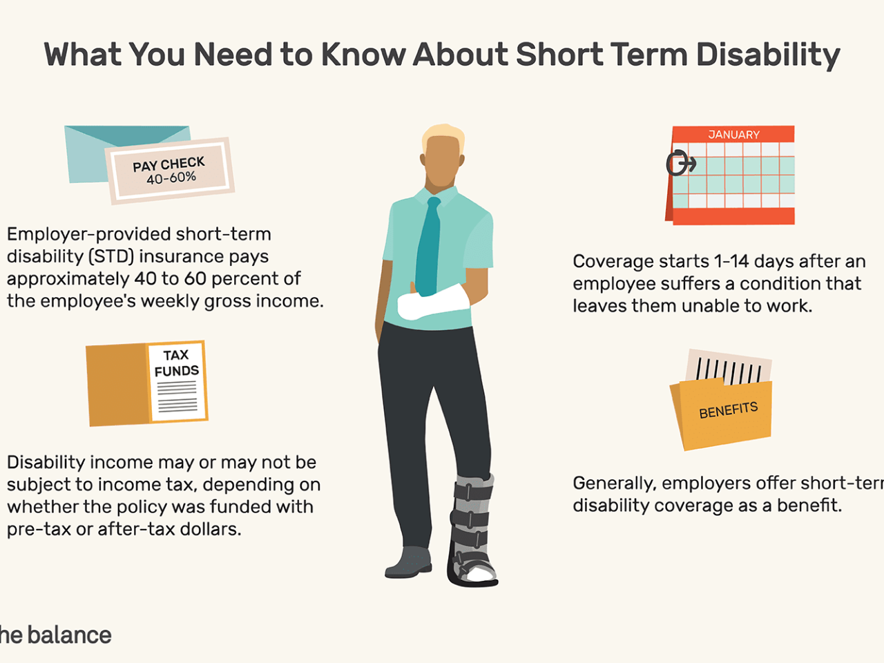 Under a key person disability income policy premium payments